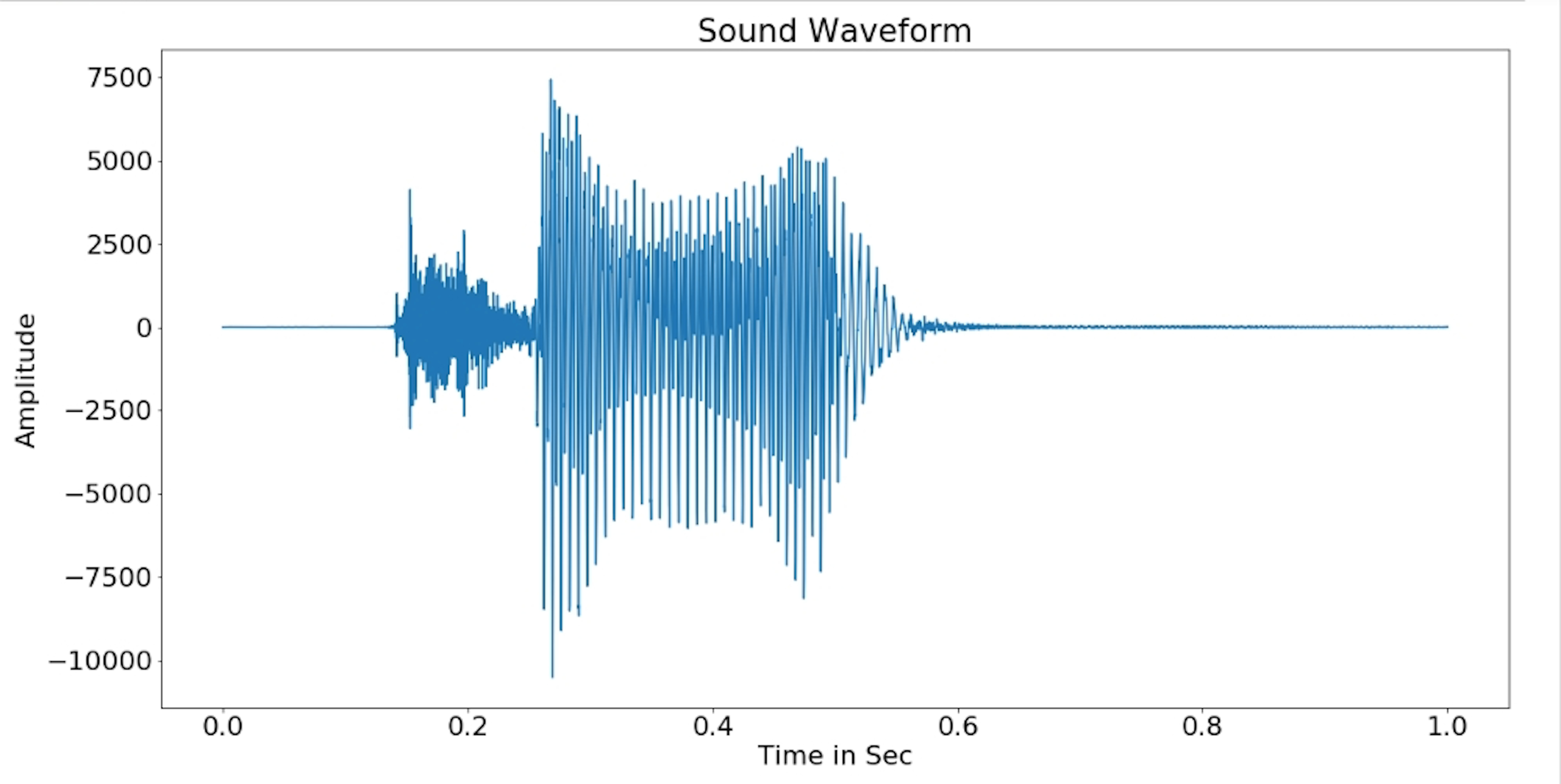 Sound_Wave_Form