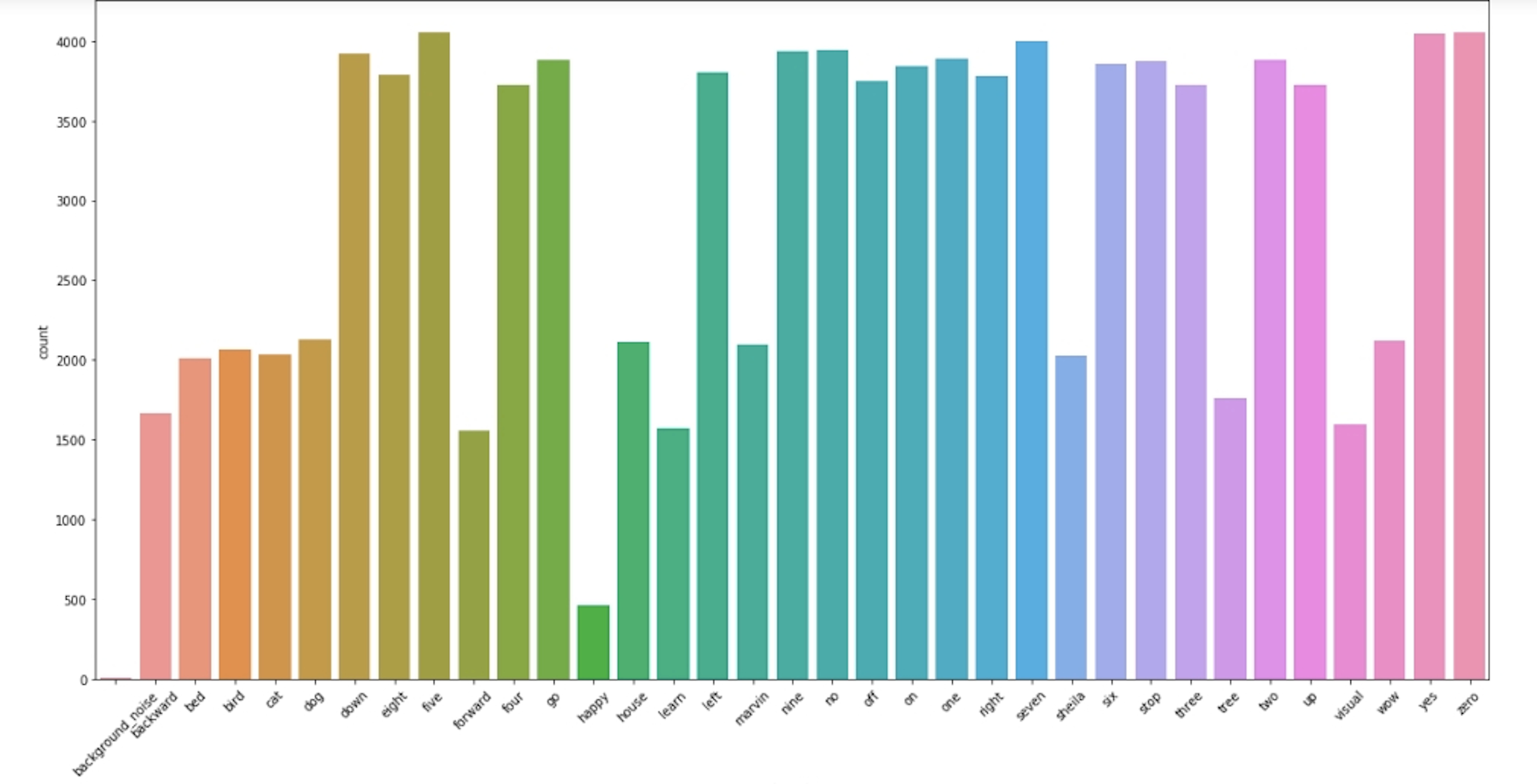 speech_recognition_overview